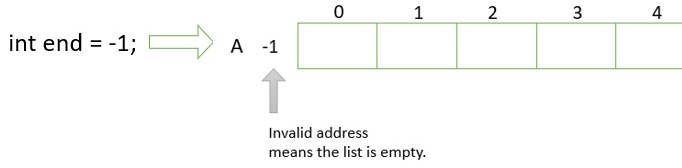 Invalid address